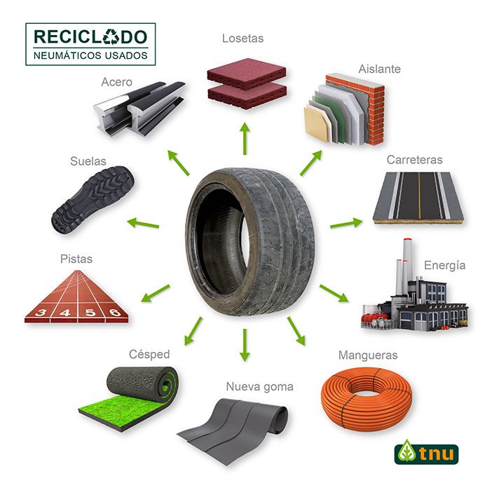 La importancia del reciclaje de neumáticos, según TNU
