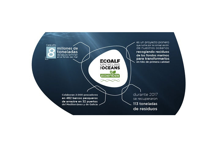Ecoembes y la Fundación Ecoalf recogieron 113 toneladas de residuos marinos en 2017